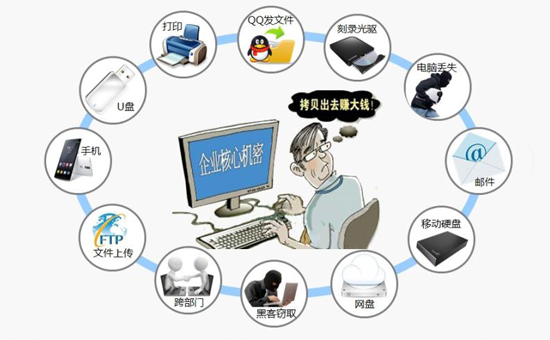 電腦文檔加密